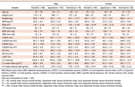 lv gram definition|lv mass normal range.